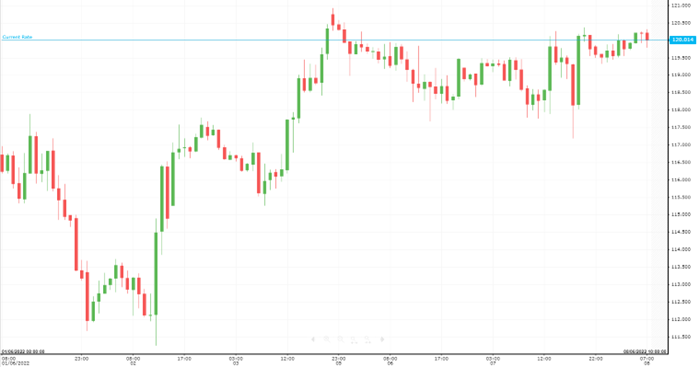 WTI Oil