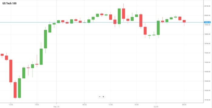 US Tech 100