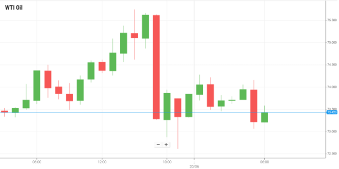 WTI Oil