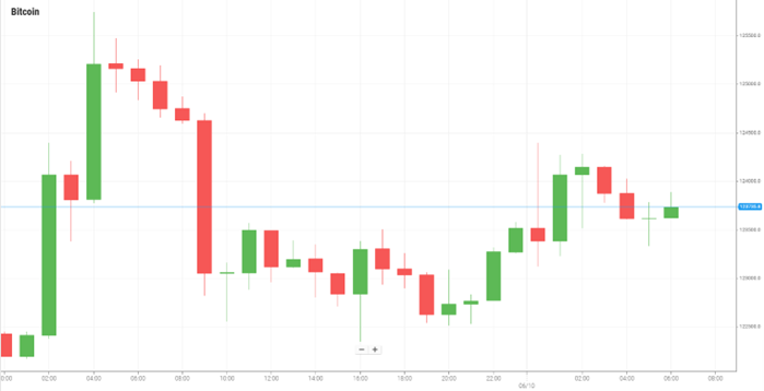 Bitcoin