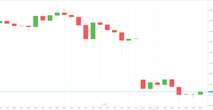 WTI Oil