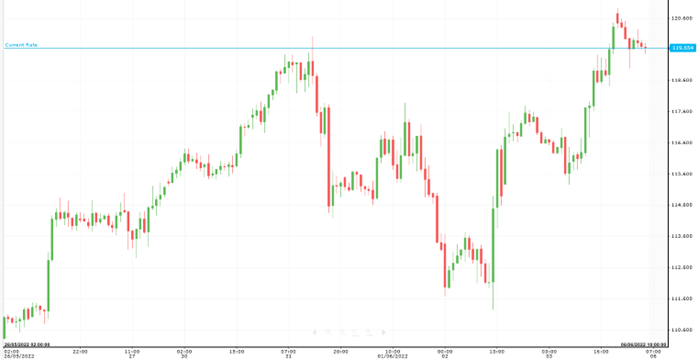 WTI Oil