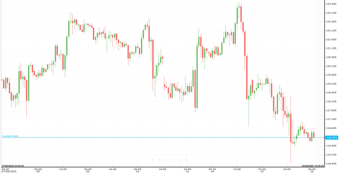 WTI Oil